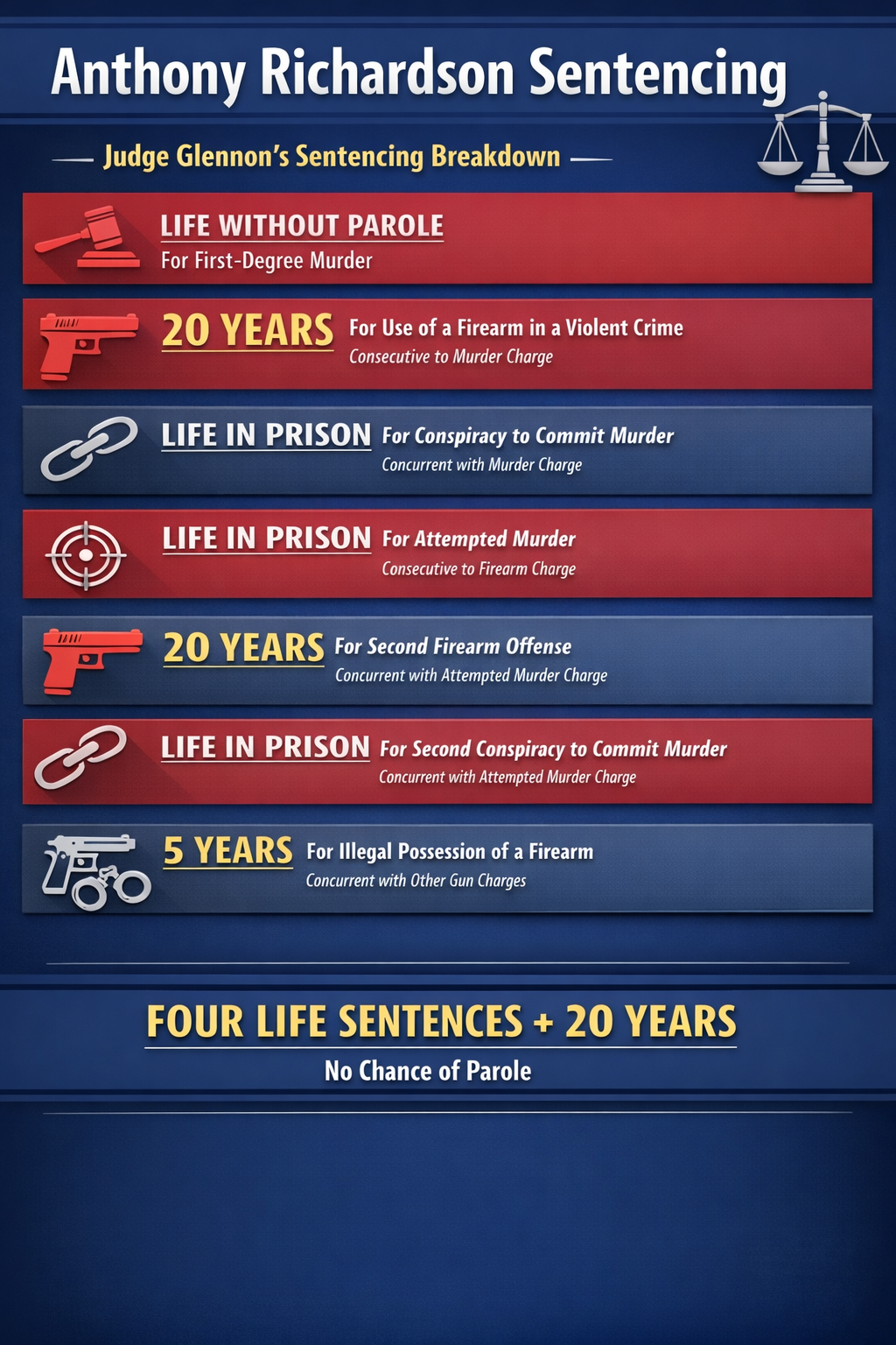 ‘Deliberate Assassination’: Baltimore Man Sentenced to Life Without Parole in Essex Shooting