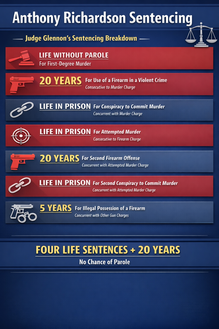 ‘Deliberate Assassination’: Baltimore Man Sentenced to Life Without Parole in Essex Shooting