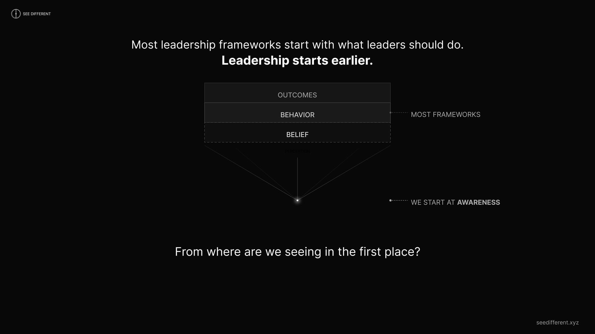 The Conversation Everyone Is Having — and What It Keeps Missing