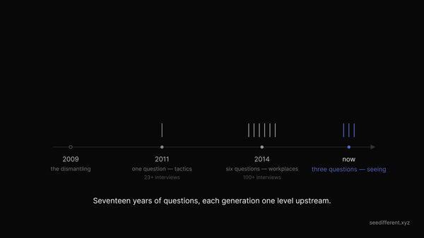 The Questions Underneath