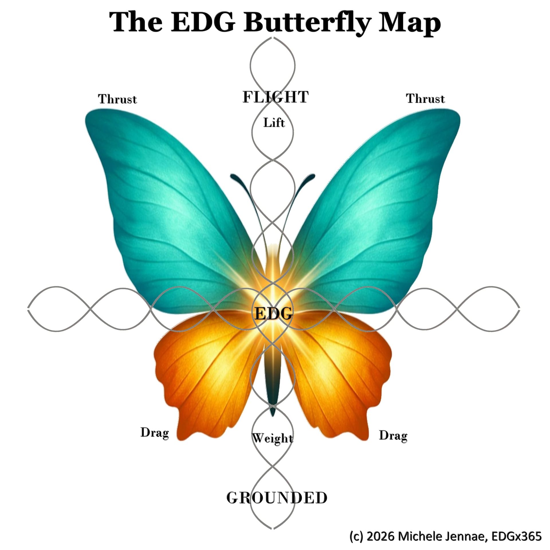 The EDG Butterfly Map