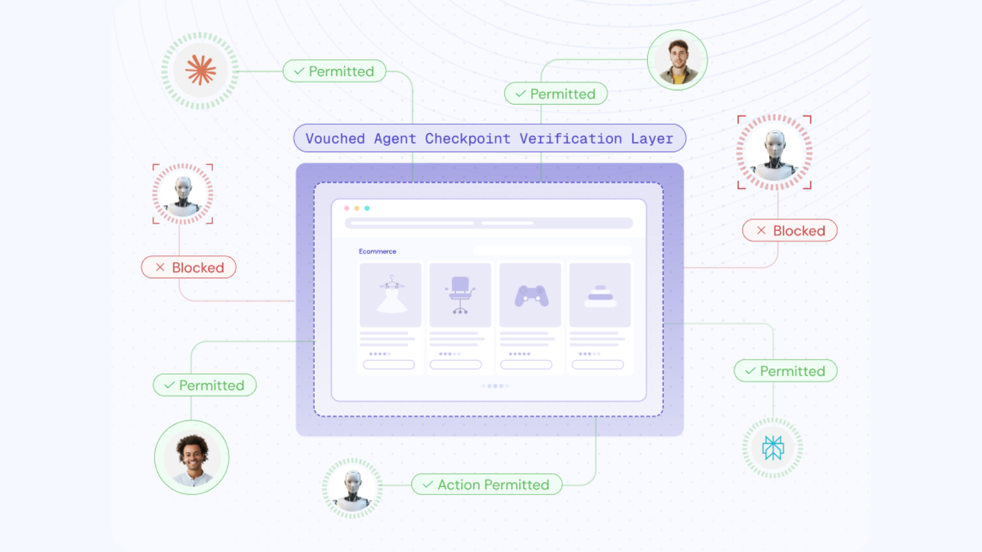 Cover image for DIF and Vouched Advance Agentic Identity with KYA-OS as International Demand for Open Agent Identity Standards Grows