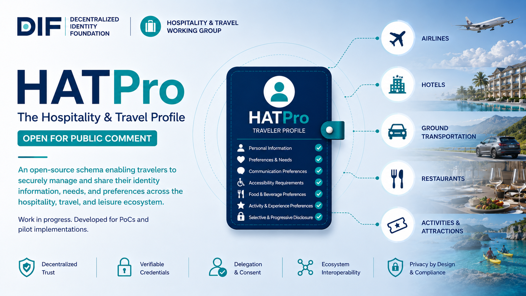 DIF Announces Public Release of HATPro Schema for Hospitality, Travel, and Leisure