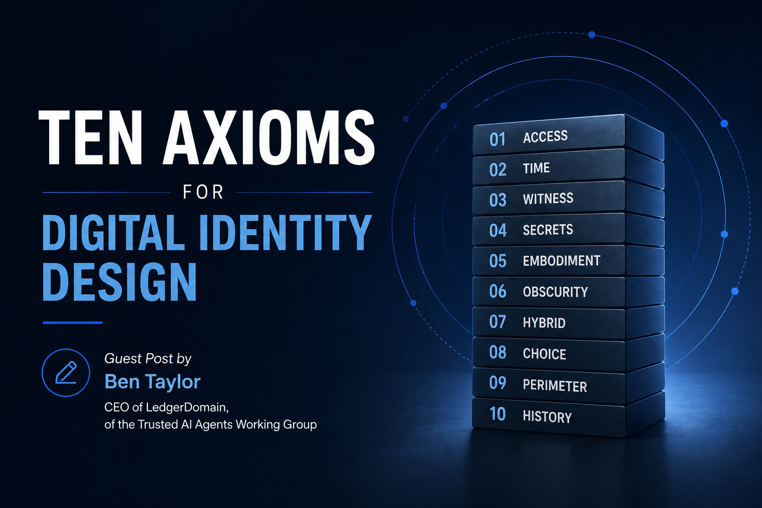 Ten Axioms for Digital Identity Design