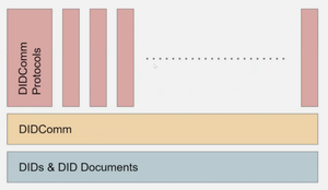 Understanding DIDComm
