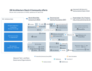 Drilling down: Co-Development