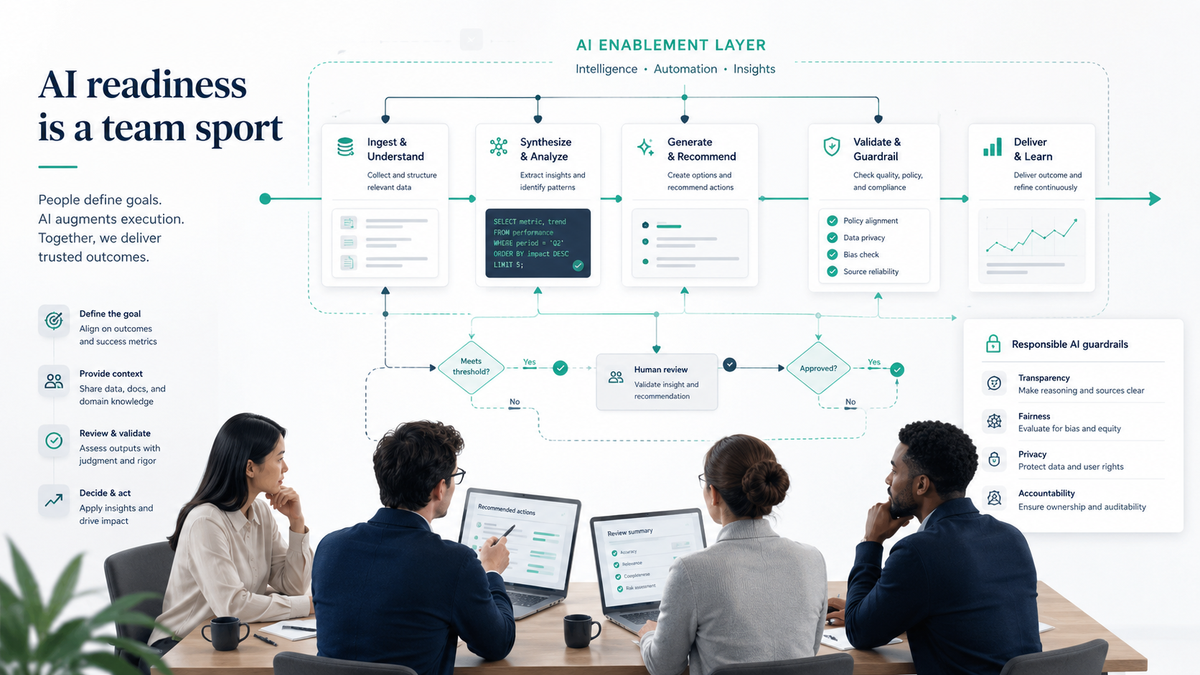 Is your Team Actually AI Ready?