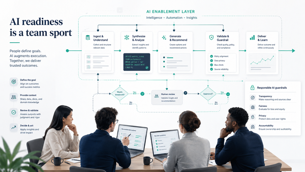Is your Team Actually AI Ready?