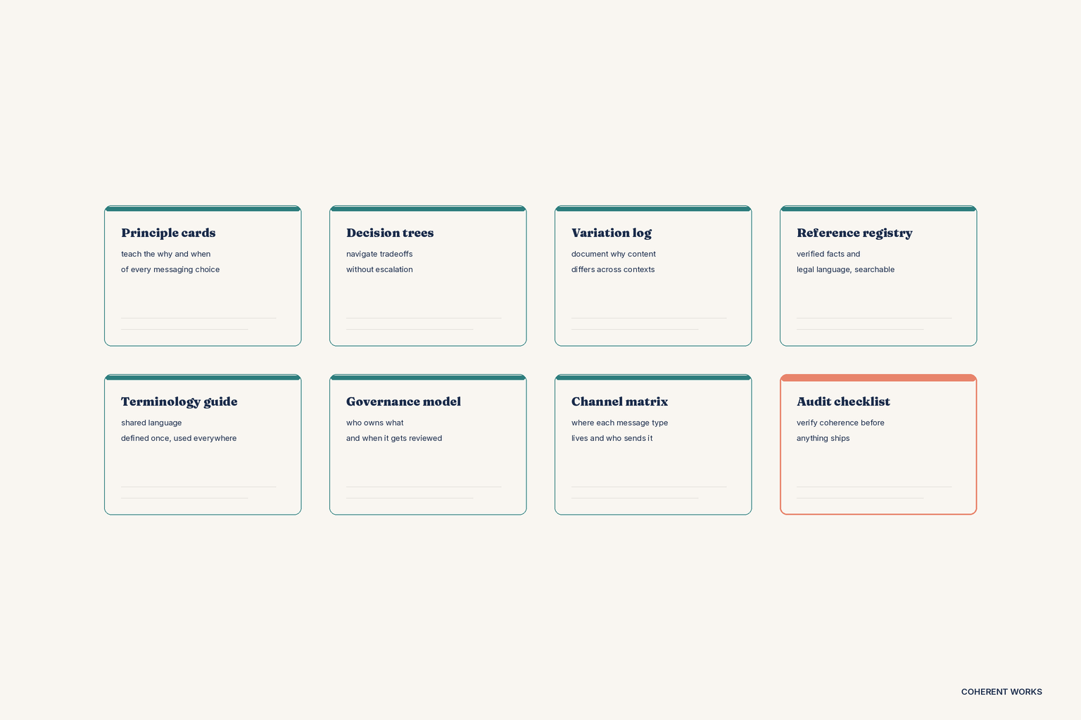 The Distributed Coherence Toolkit: From Framework to Practice