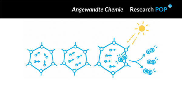 Taiyuan team uses regional isomerisation to orient COF polarisation for O₂ photoactivation