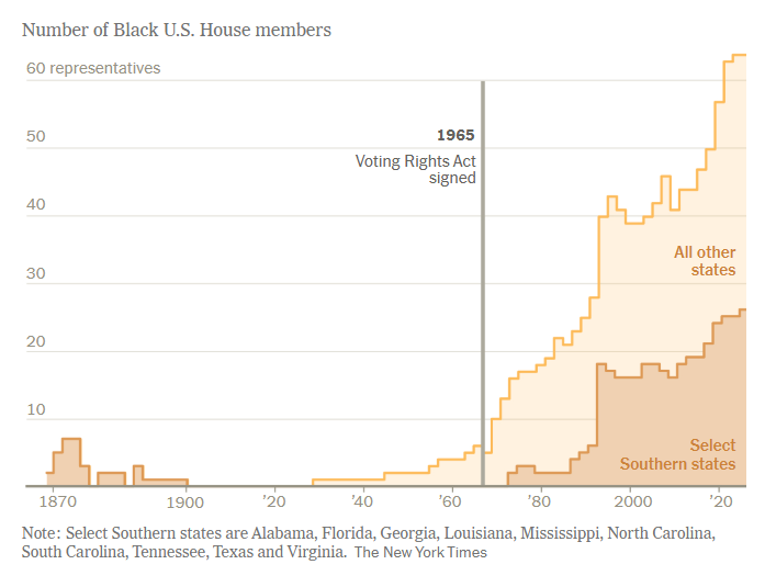 How the U.S. Supreme Court stole our democracy