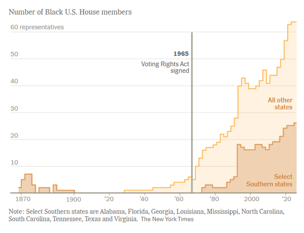 How the U.S. Supreme Court stole our democracy