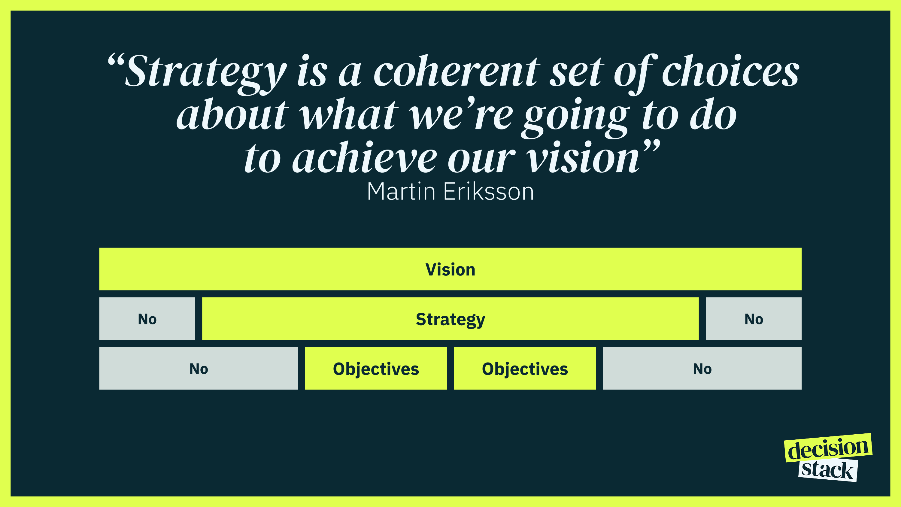 Image showing that your strategic choices naturally help you say no to objectives that don't help you achieve those choices