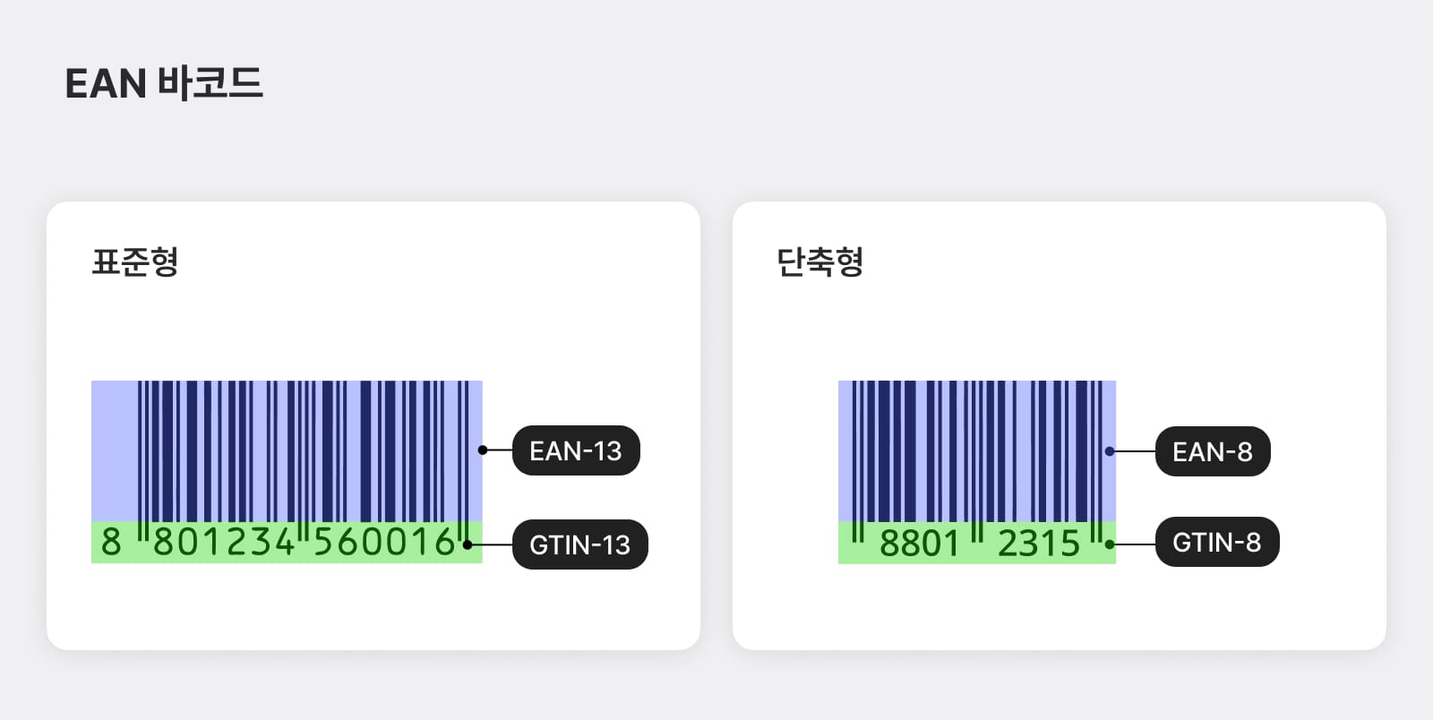 EAN 바코드의 표준형, 단축형 바코드 형태