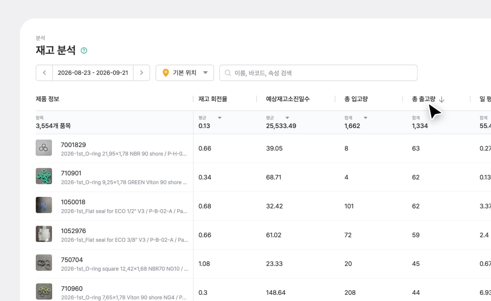 박스히어로 웹 : 재고분석에서 다양한 재고 지표들을 확인하고 있다.