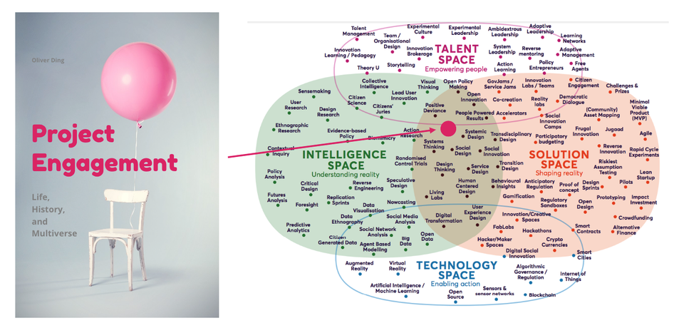 Project Engagement (v2.1) as an Innovation Approach