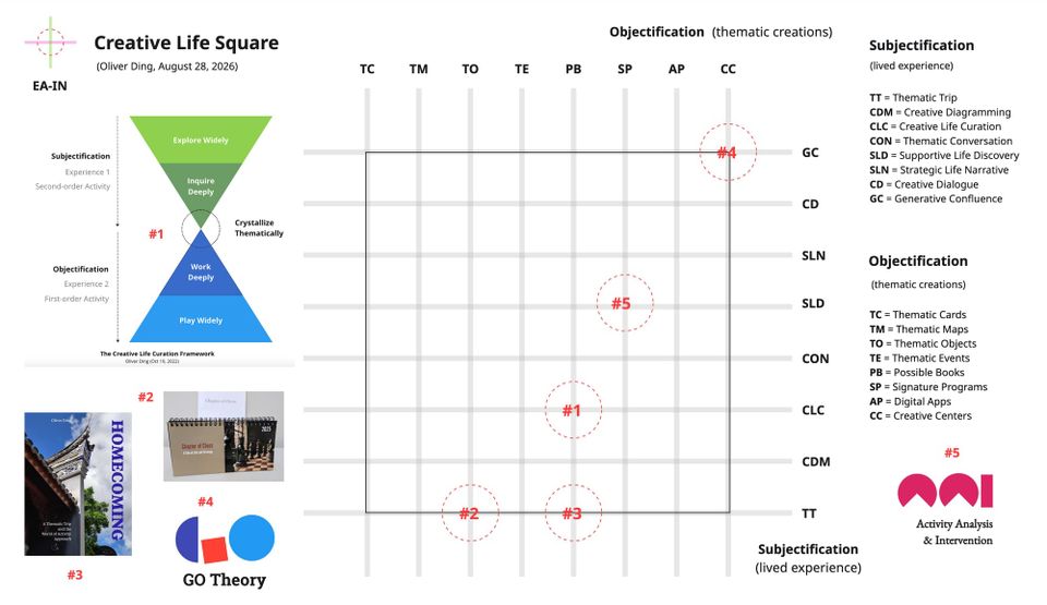 Spatial Heuristics: Introducing the Creative Life Square