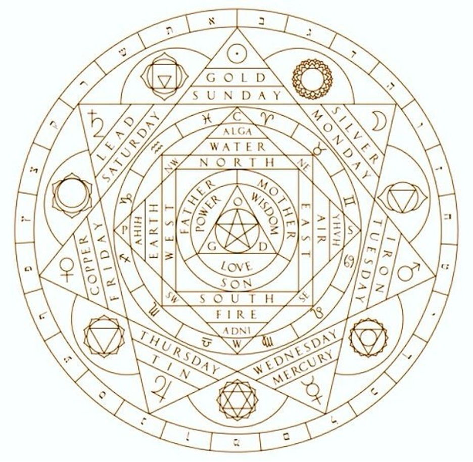 Alchemancy