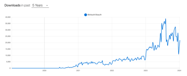 Libauth v2.0.0 Released