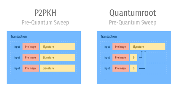 Post-quantum vaults are live on Bitcoin Cash's Chipnet