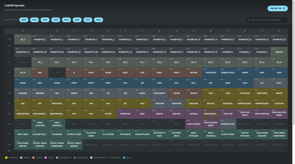 Bitcoin Cash Upgrade 2026