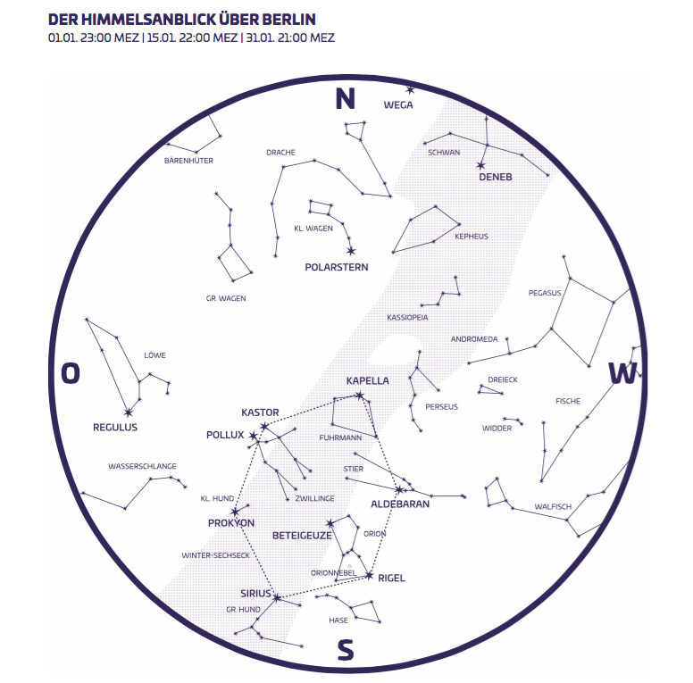 Sternkarte Januar Planetarium Berlin