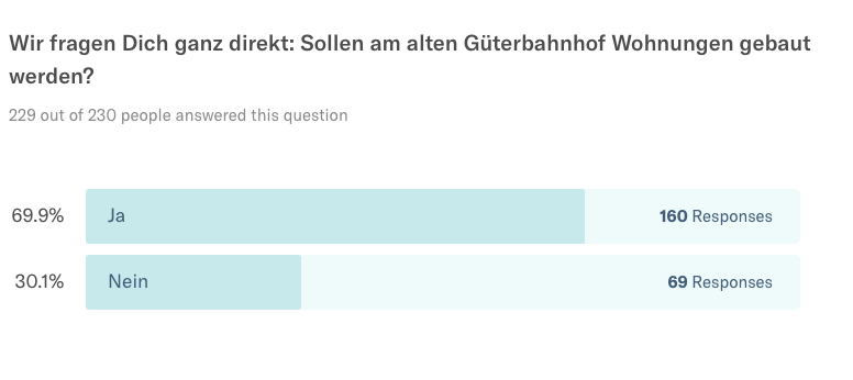 Güterbahnhof Greifswalder Baubpläne
