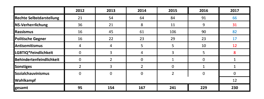 Pankower Register Antisemitismus