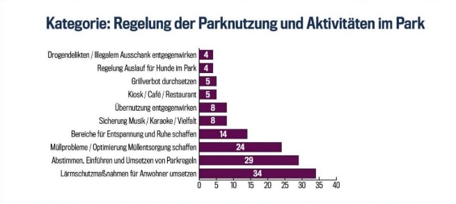 Mauerpark