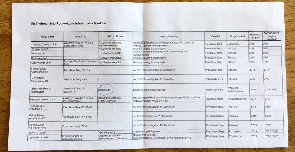 Liste zur Verkehrswende in Prenzlauer Berg