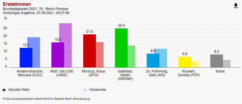 Wahl