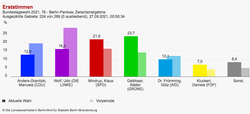 Wahl