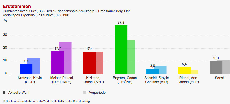 Wahl