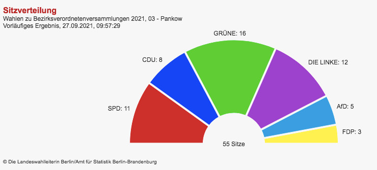 Wahl