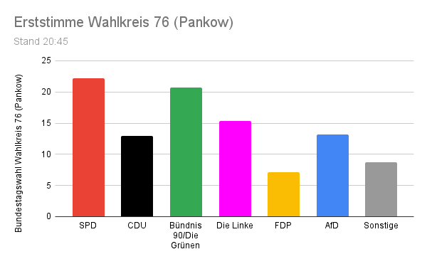 Wahl