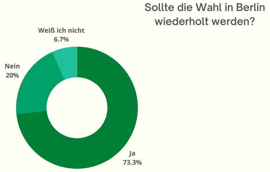 Wahlwiederholung