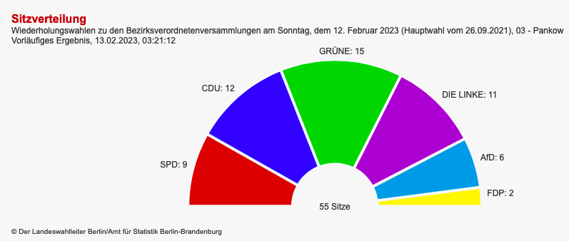 Wahl