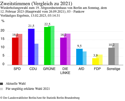 Wahl