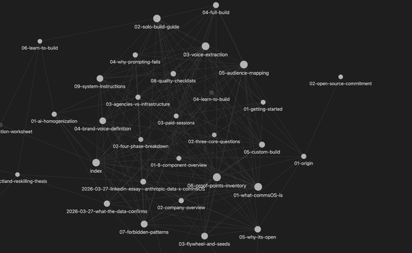 The CommsOS Stack