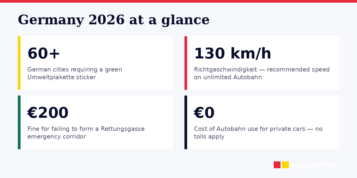 Umweltplakette, Autobahn and Rettungsgasse essentials