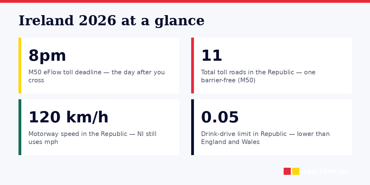 Ireland driving essentials: CTA rules, M50, speeds and tolls