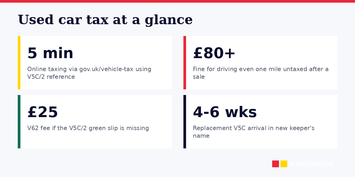 Used car tax essentials: V5C/2 reference, 5-minute online process