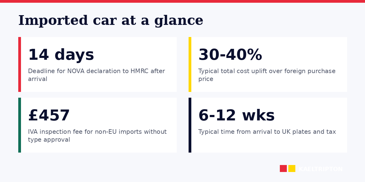 Imported car: NOVA, VAT, IVA, V55/5 registration