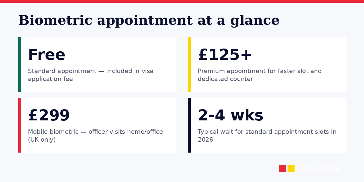 Biometric appointment: TLScontact, VFS Global, UKVCAS