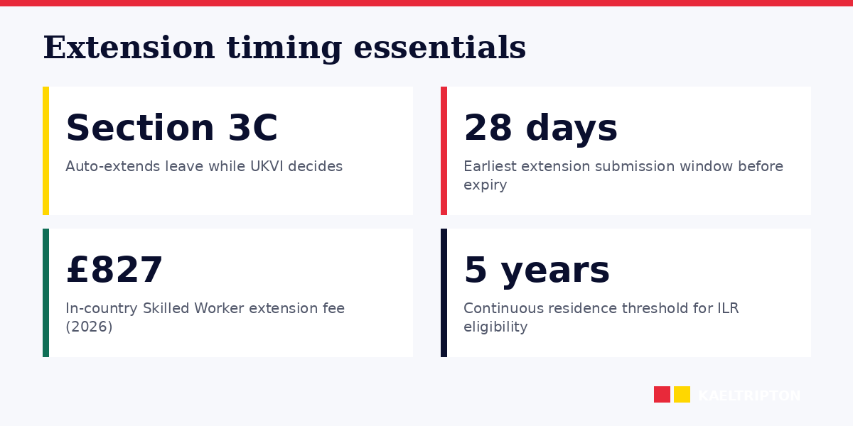 In-country extension and switching 2026: Section 3C leave