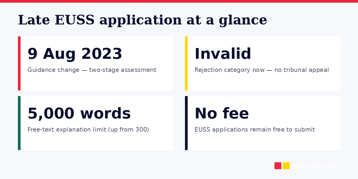 EUSS late application: reasonable grounds test 2026