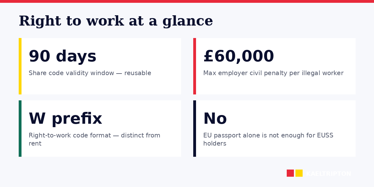 EUSS right to work 2026: share code process