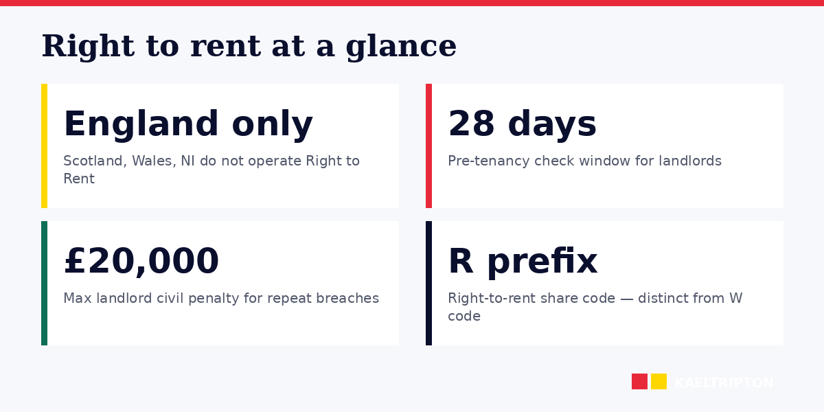 EUSS right to rent: England scheme, landlord checks