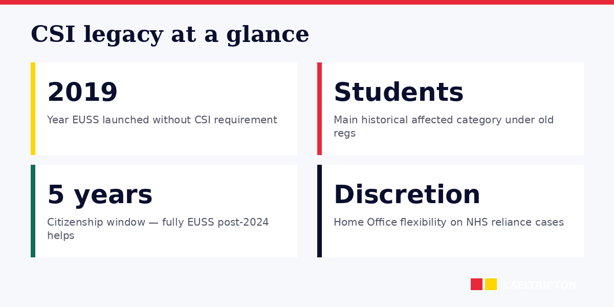 CSI legacy: historical issue in British citizenship applications