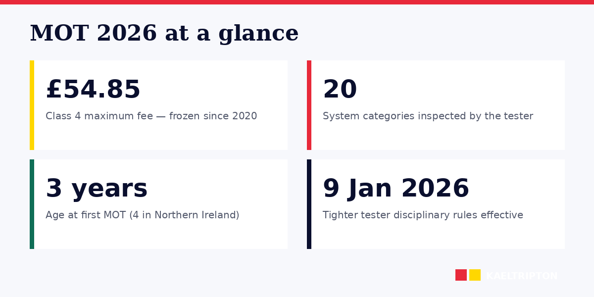 MOT 2026: what's tested, 20 system categories, 2026 changes